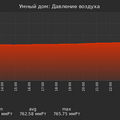 graph_pressure_utc+7.png
