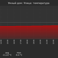 graph_termo_utc+7.png
