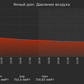 graph_pressure_utc+7.png