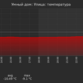 graph_termo_utc+7.png
