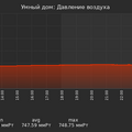 graph_pressure_utc+7.png