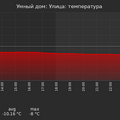 graph_termo_utc+7.png