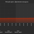 graph_pressure_utc+7.png