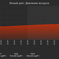 graph_pressure_utc+7.png