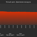 graph_pressure_utc+7.png