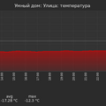 graph_termo_utc+7.png