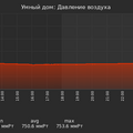 graph_pressure_utc+7.png