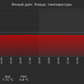 graph_termo_utc+7.png
