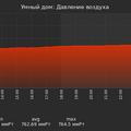 graph_pressure_utc+7.png