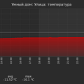 graph_termo_utc+7.png