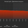 graph_pressure_utc+7.png