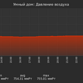 graph_pressure_utc+7.png