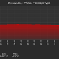 graph_termo_utc+7.png