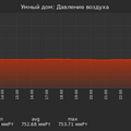 graph_pressure_utc+7.png