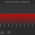 graph_termo_utc+7.png