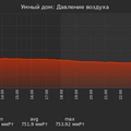graph_pressure_utc+7.png