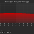 graph_termo_utc+7.png