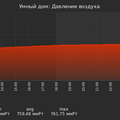 graph_pressure_utc+7.png