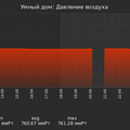 graph_pressure_utc+7.png