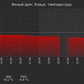 graph_termo_utc+7.png
