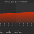 graph_pressure_utc+7.png