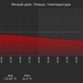 graph_termo_utc+7.png