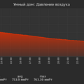 graph_pressure_utc+7.png