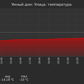 graph_termo_utc+7.png