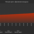 graph_pressure_utc+7.png