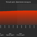 graph_pressure_utc+7.png