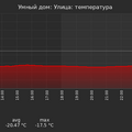graph_termo_utc+7.png