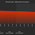 graph_pressure_utc+7.png