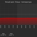 graph_termo_utc+7.png