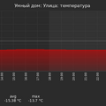 graph_termo_utc+7.png