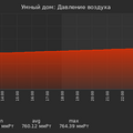 graph_pressure_utc+7.png