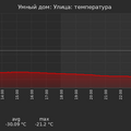graph_termo_utc+7.png