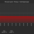 graph_termo_utc+7.png