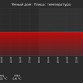 graph_termo_utc+7.png