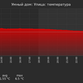 graph_termo_utc+7.png