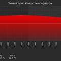 graph_termo_utc+7.png