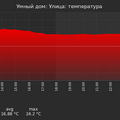 graph_termo_utc+7.png