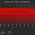 graph_termo_utc+7.png