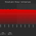 graph_termo_utc+7.png