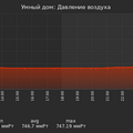graph_pressure_utc+7.png
