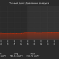 graph_pressure_utc+7.png