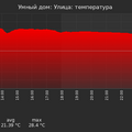 graph_termo_utc+7.png