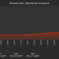 graph_pressure_utc+7.png