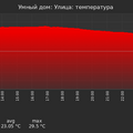 graph_termo_utc+7.png