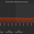 graph_pressure_utc+7.png