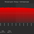 graph_termo_utc+7.png